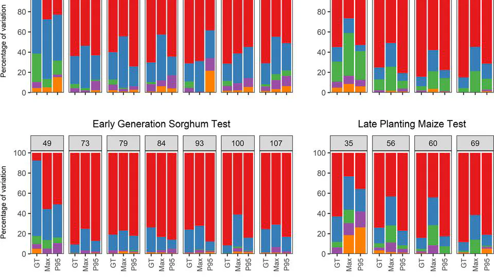 Temporal Estimates of Crop Growth in Sorghum and Maize Breeding Enabled by Unmanned Aerial Systems